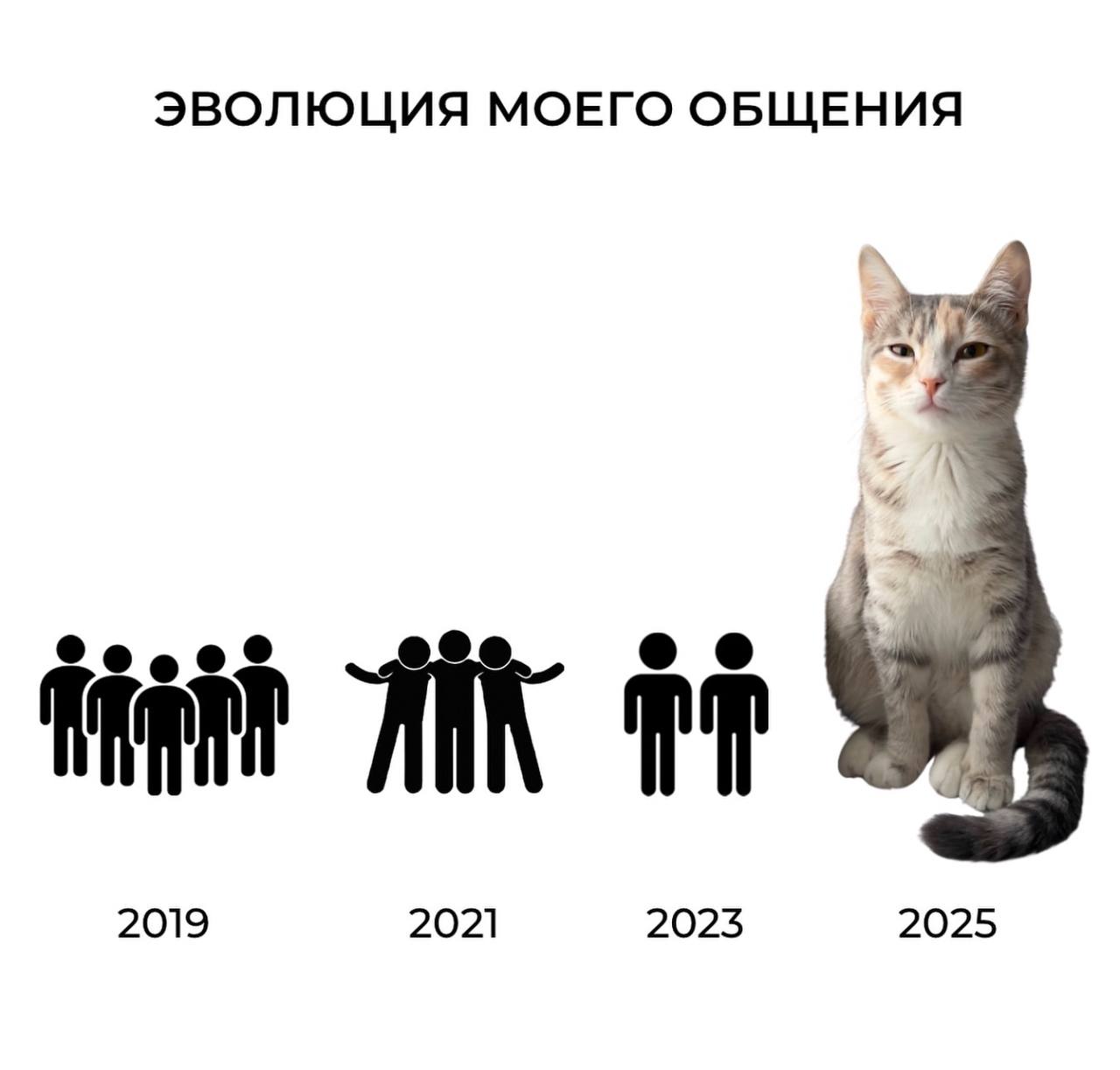 Эволюция моего круга общения